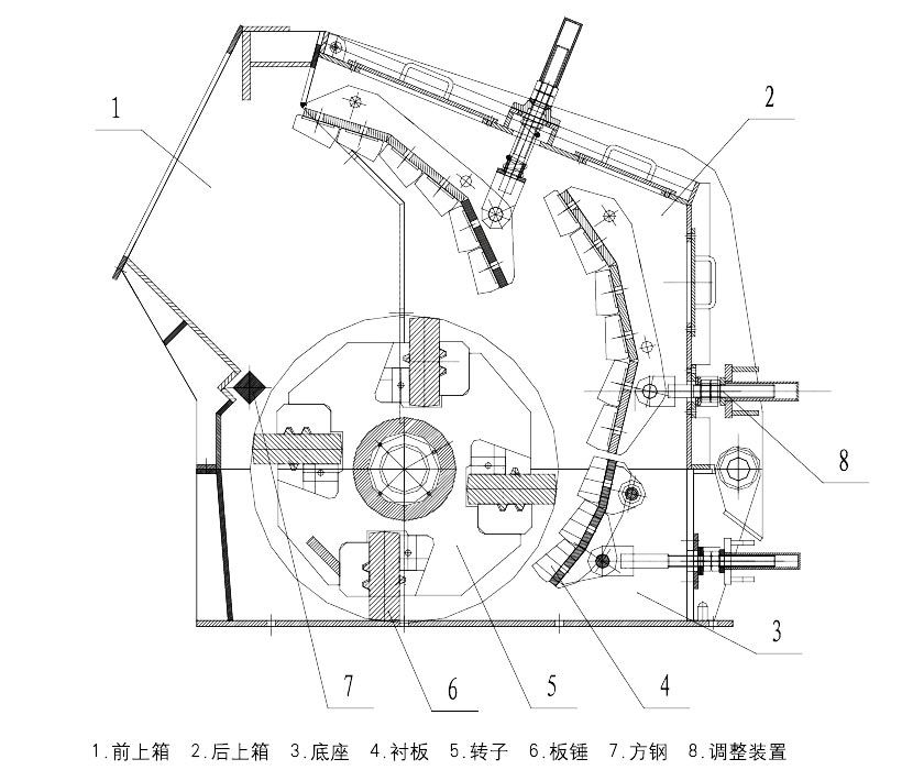 pf系列反擊式破碎機(jī)1